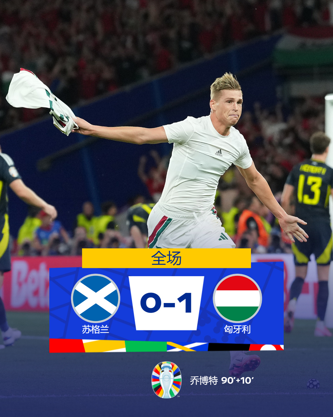 德国与瑞士末轮战平携手晋级 匈牙利绝杀苏格兰