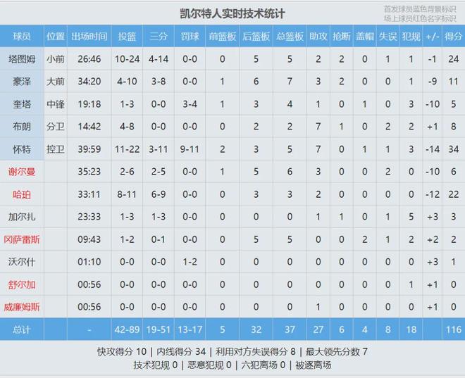 文班亚马39+11率队掀翻绿军 马刺豪取5连胜冲击西